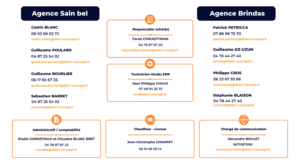 Fiche de contact Distri-Concept (002)